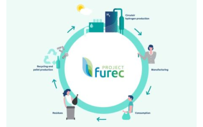 FUREC-Projekt: Reststoffe als Ausgangmaterial für Wasserstoff