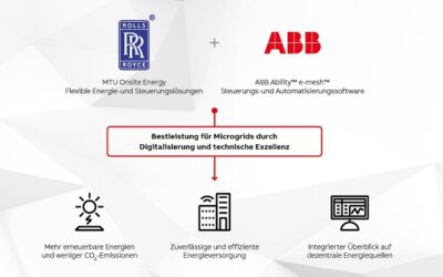 Rolls-Royce und ABB geben globale Zusammenarbeit bei Microgrids bekannt