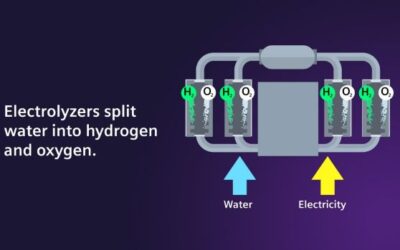 Siemens Energy and Air Liquide kooperieren für zukünftige Wasserstoffprojekte