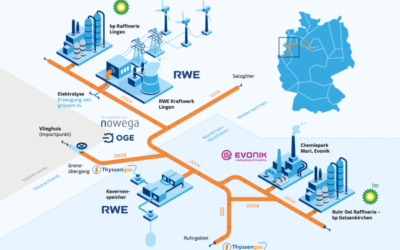 2,3 Mrd. € für Wasserstoffprojekte in Niedersachsen