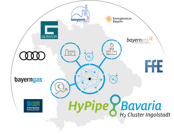 „HyPipe Bavaria / H2-Cluster Ingolstadt“ begrüßen den Ausbau einer Wasserstoffinfrastruktur mit Landesmitteln