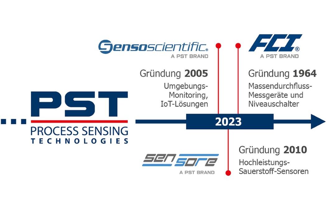 Process Sensing Technologies erweitert sein Portfolio mit drei Akquisitionen