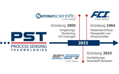 Process Sensing Technologies erweitert sein Portfolio mit drei Akquisitionen