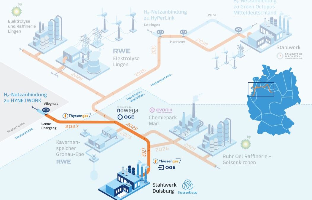Nowega, OGE und Thyssengas binden das Stahlwerk von thyssenkrupp Steel in Duisburg an geplantes deutsche Wasserstoffnetz